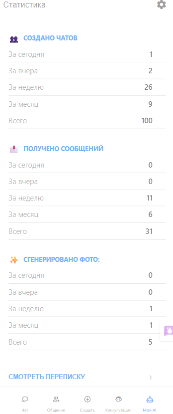 Скриншот страницы - Статистика на сервисе Mixmeet.fun